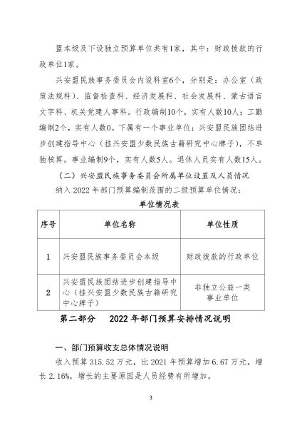 兴安盟民族事务委员会2022年预算公开报告_05